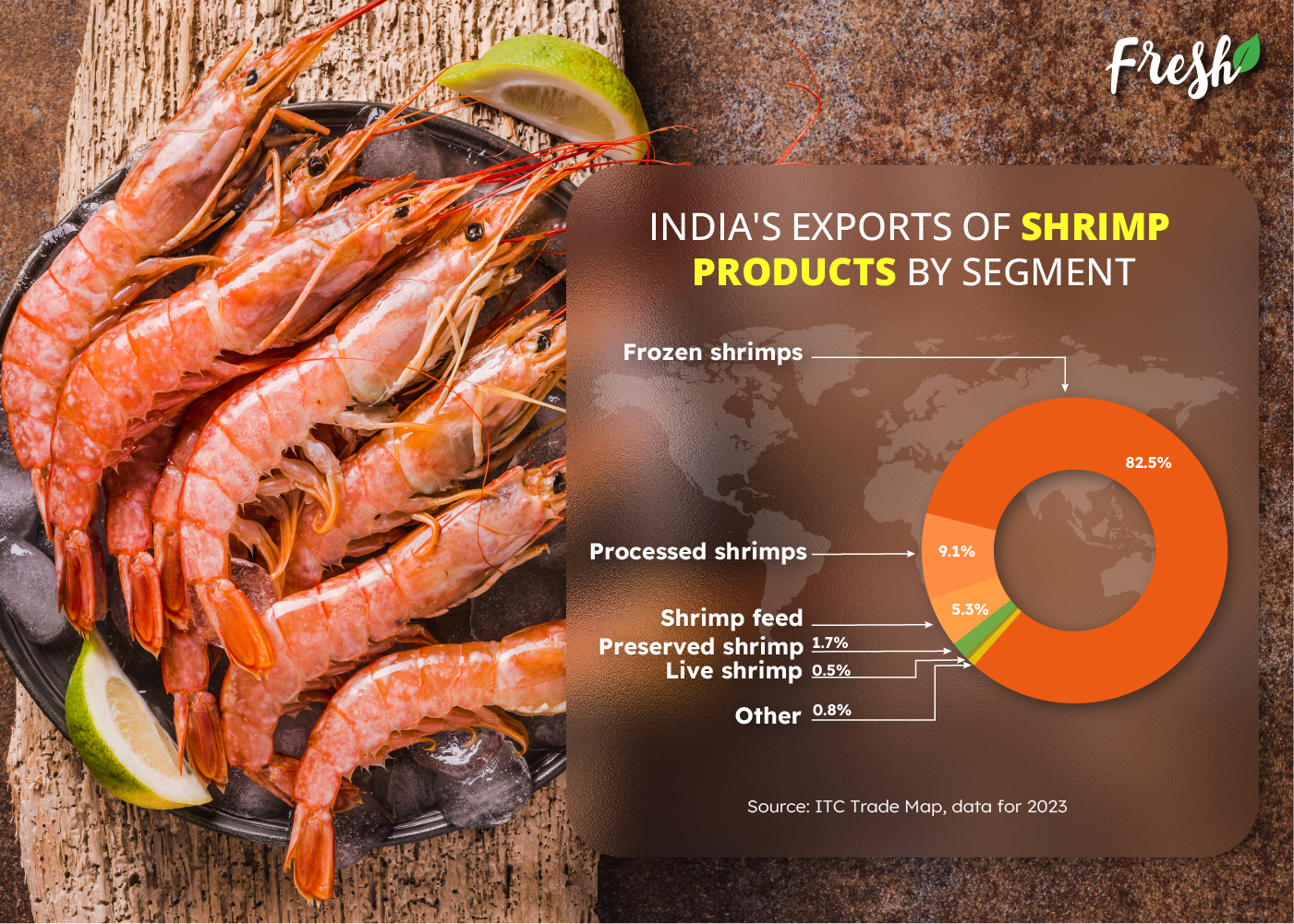 India's exports of shrimp products by segments-Indusfoood 