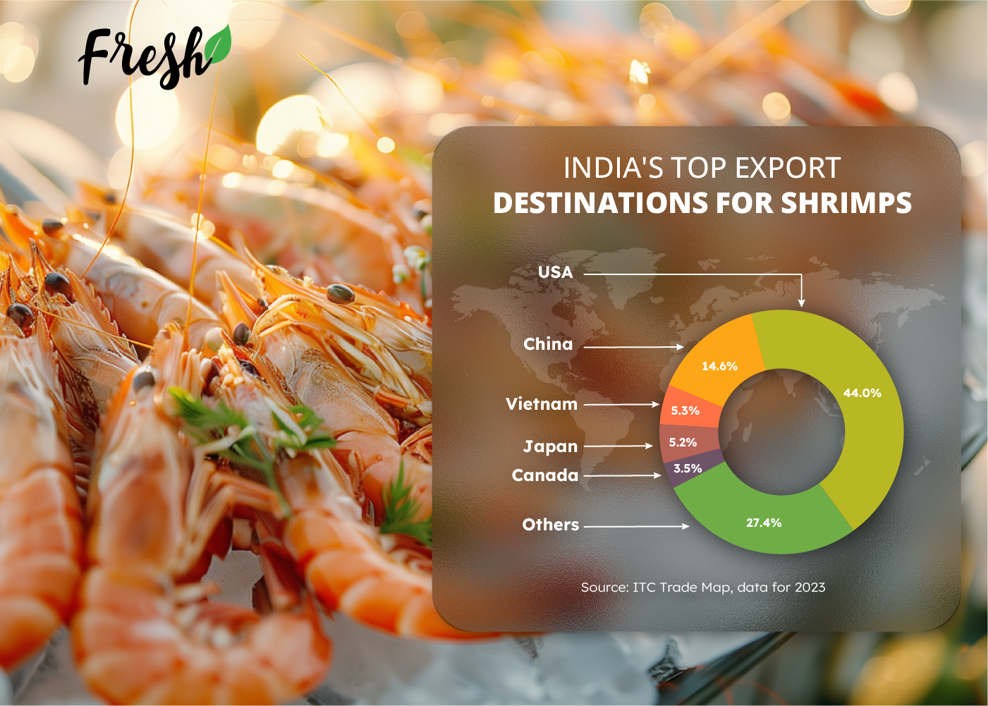 India's top export destinations for Shrimp - Indusfood