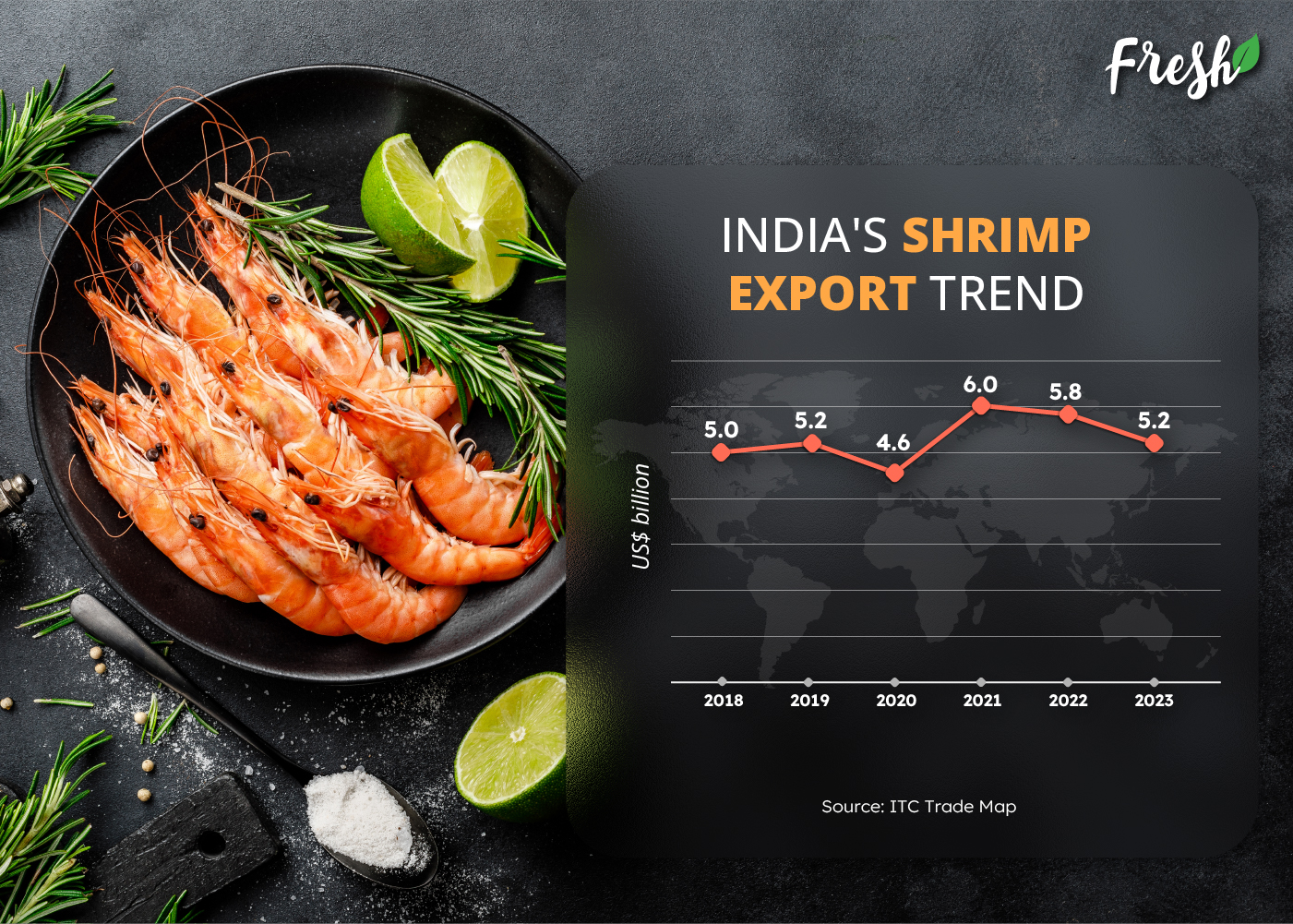 India's Shrimp Export Trend-Indusfood