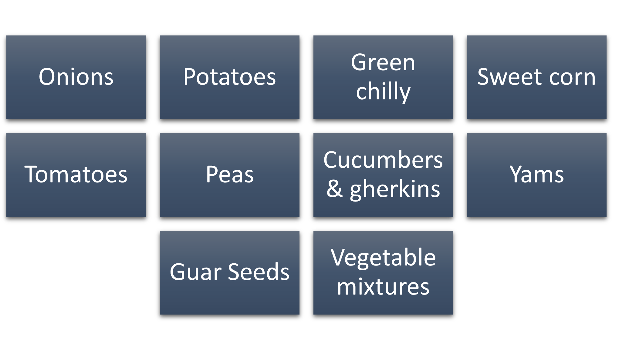 India's Vegetable exports  products- Indusfood