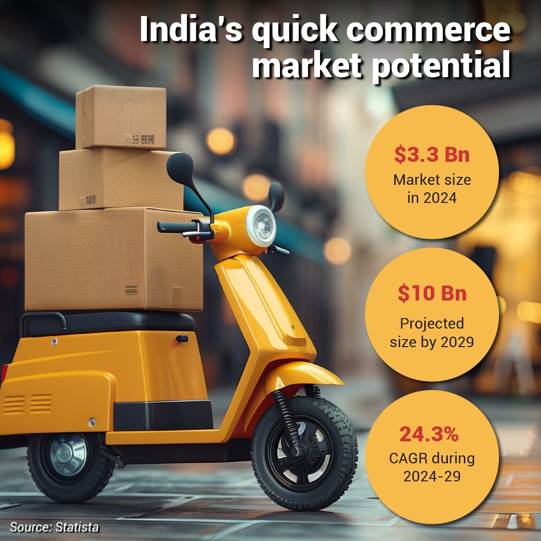 India quick commerce market potential Indusfood