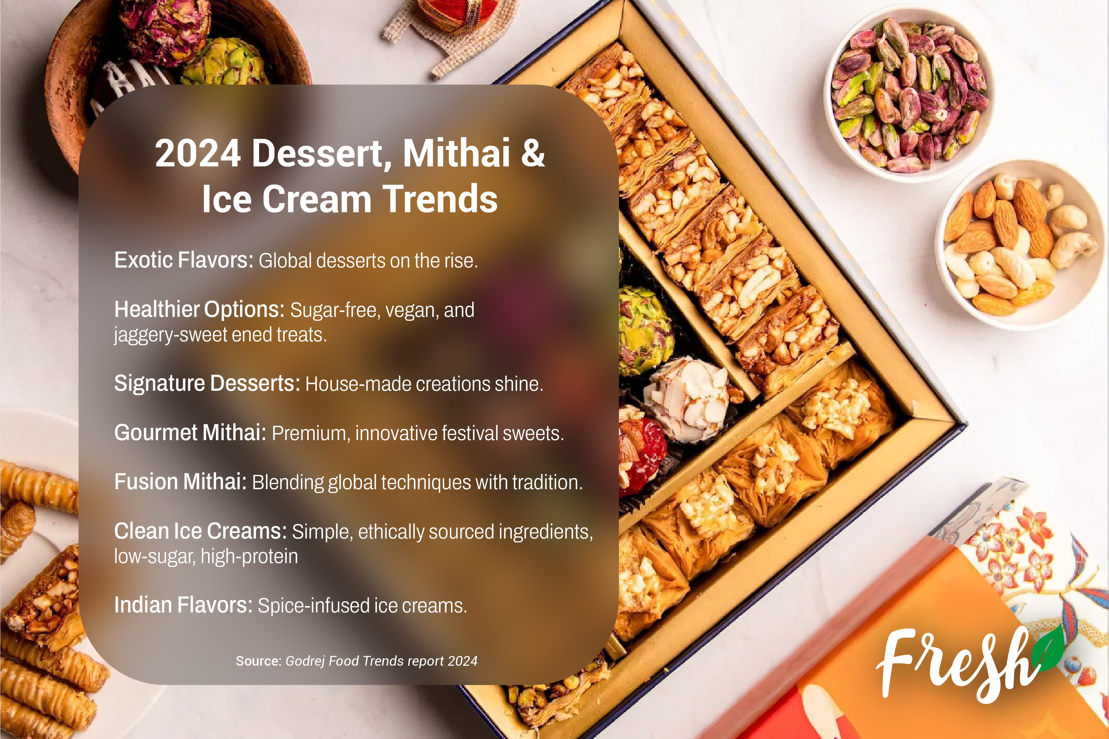 Mithai and Ice Cream Trends-Diwali sweets