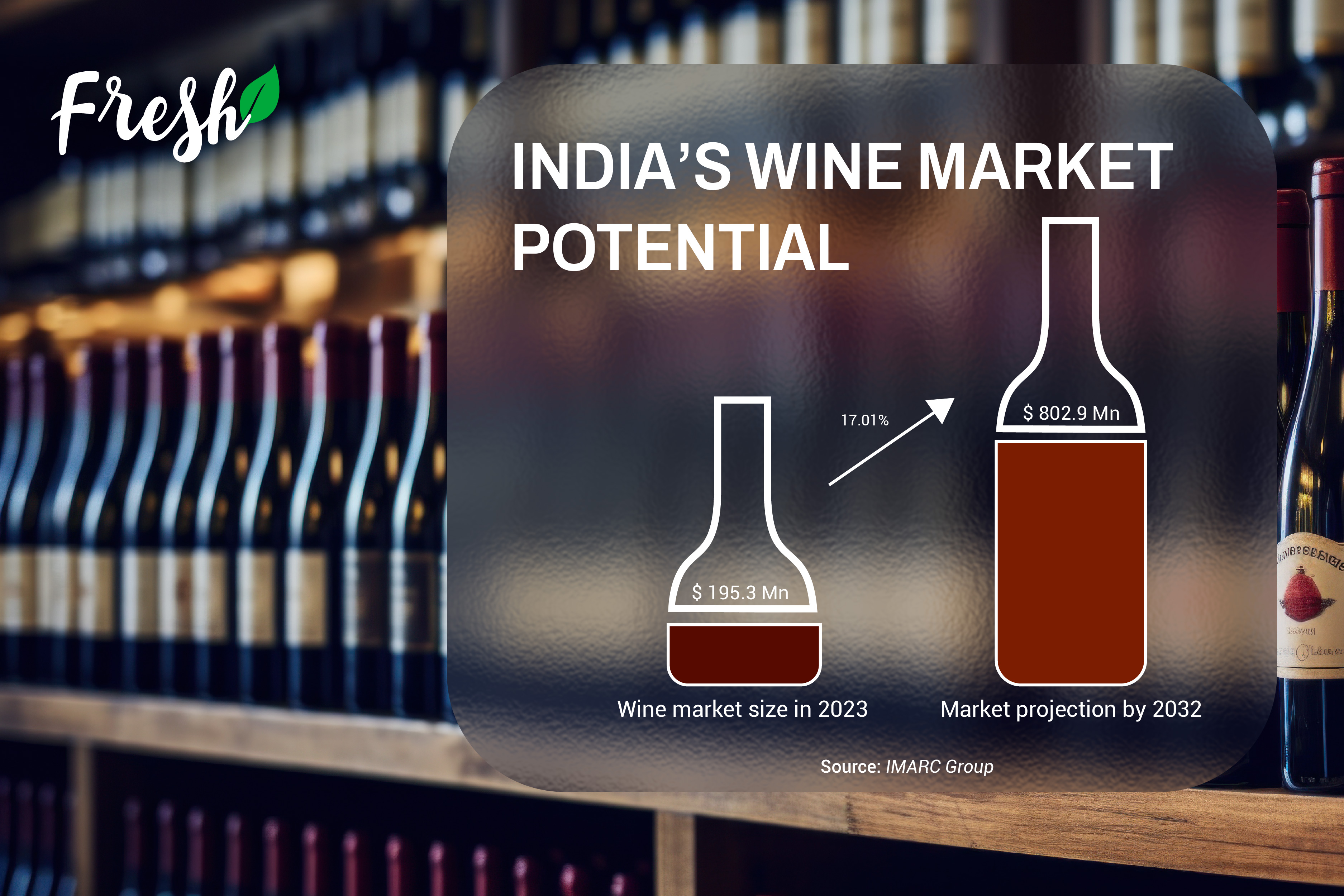 India's wine market potential 