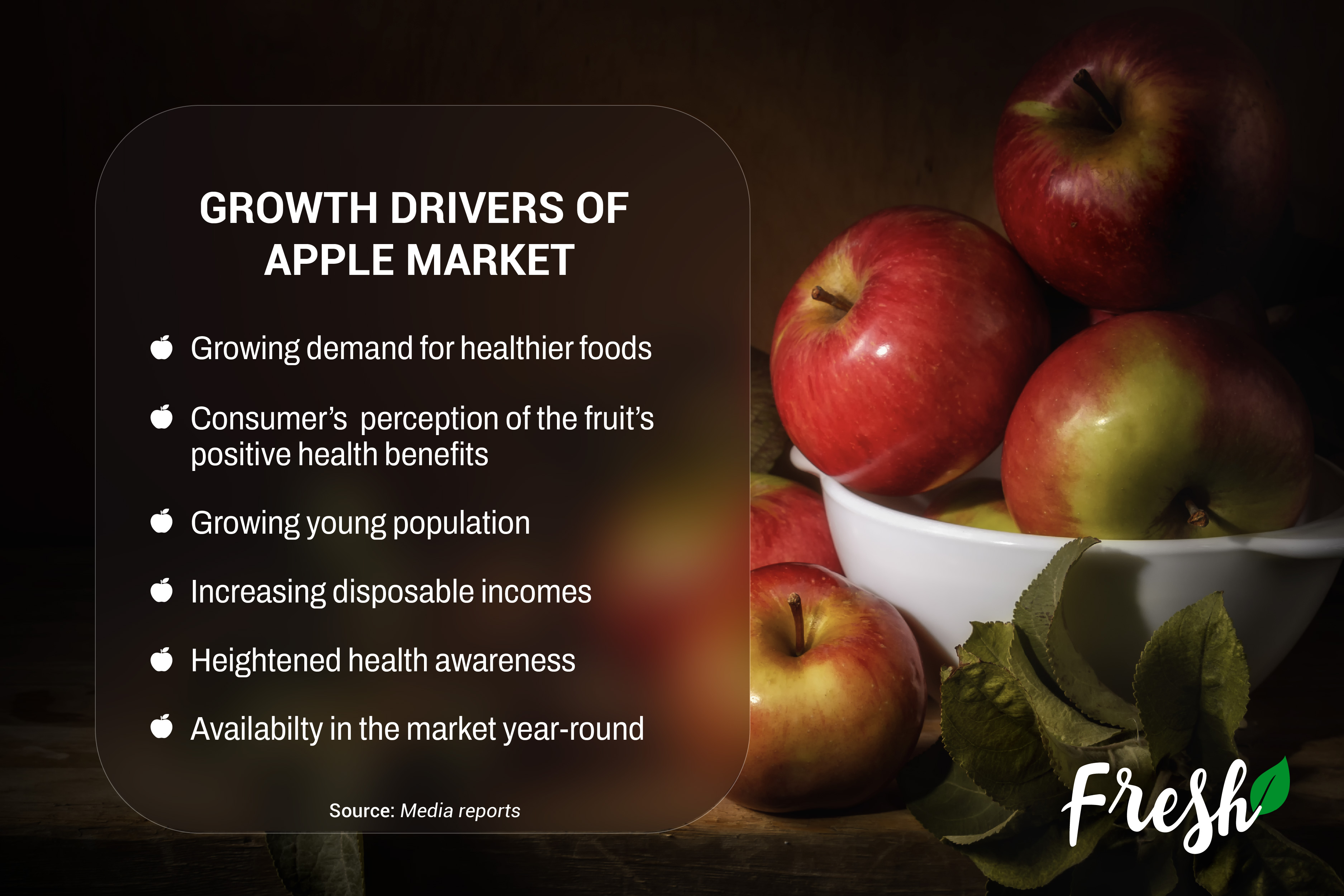 Growth Drivers of Indian Apple Industry 