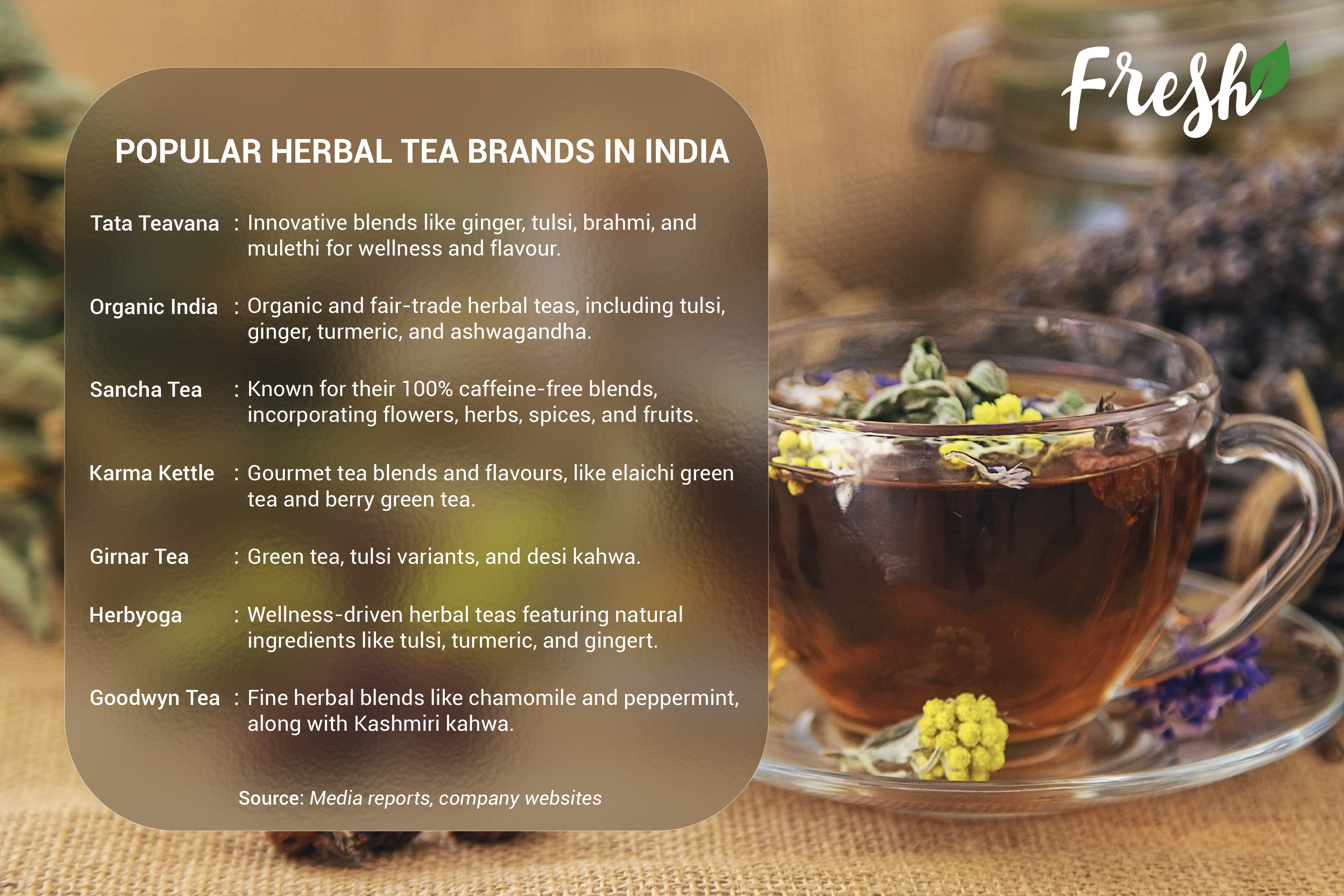 Popular herbal Tea brand in India